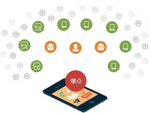 稷山为什么越来越多的企业通过软文营销来引流